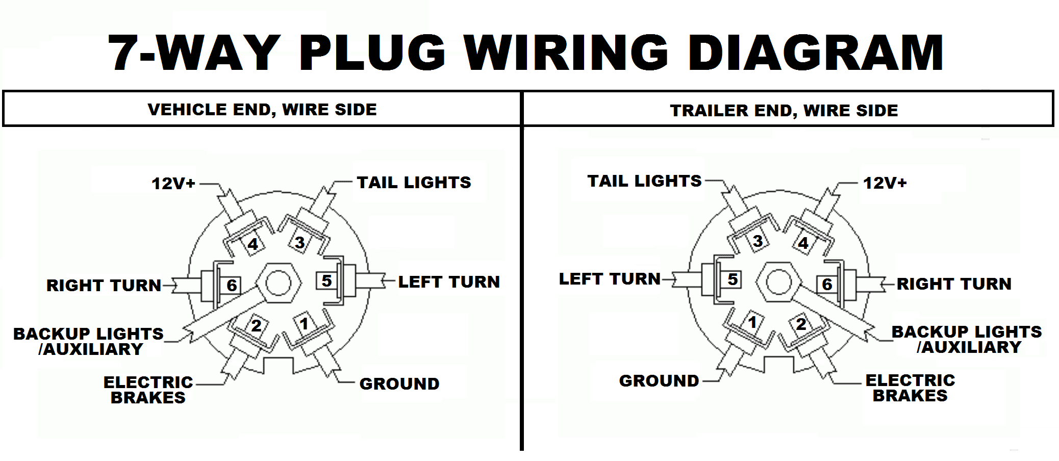 7 way trailer wiring diagram.png