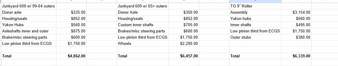 Axle build.jpg