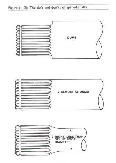 axle-shaft-splines.jpg