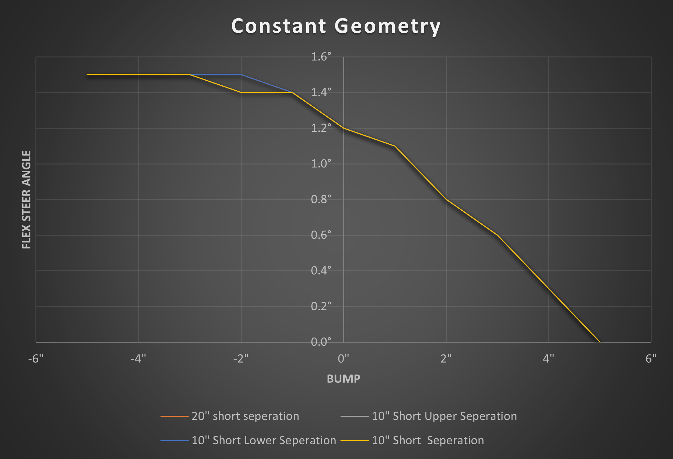 Constant Geometry Plot.png