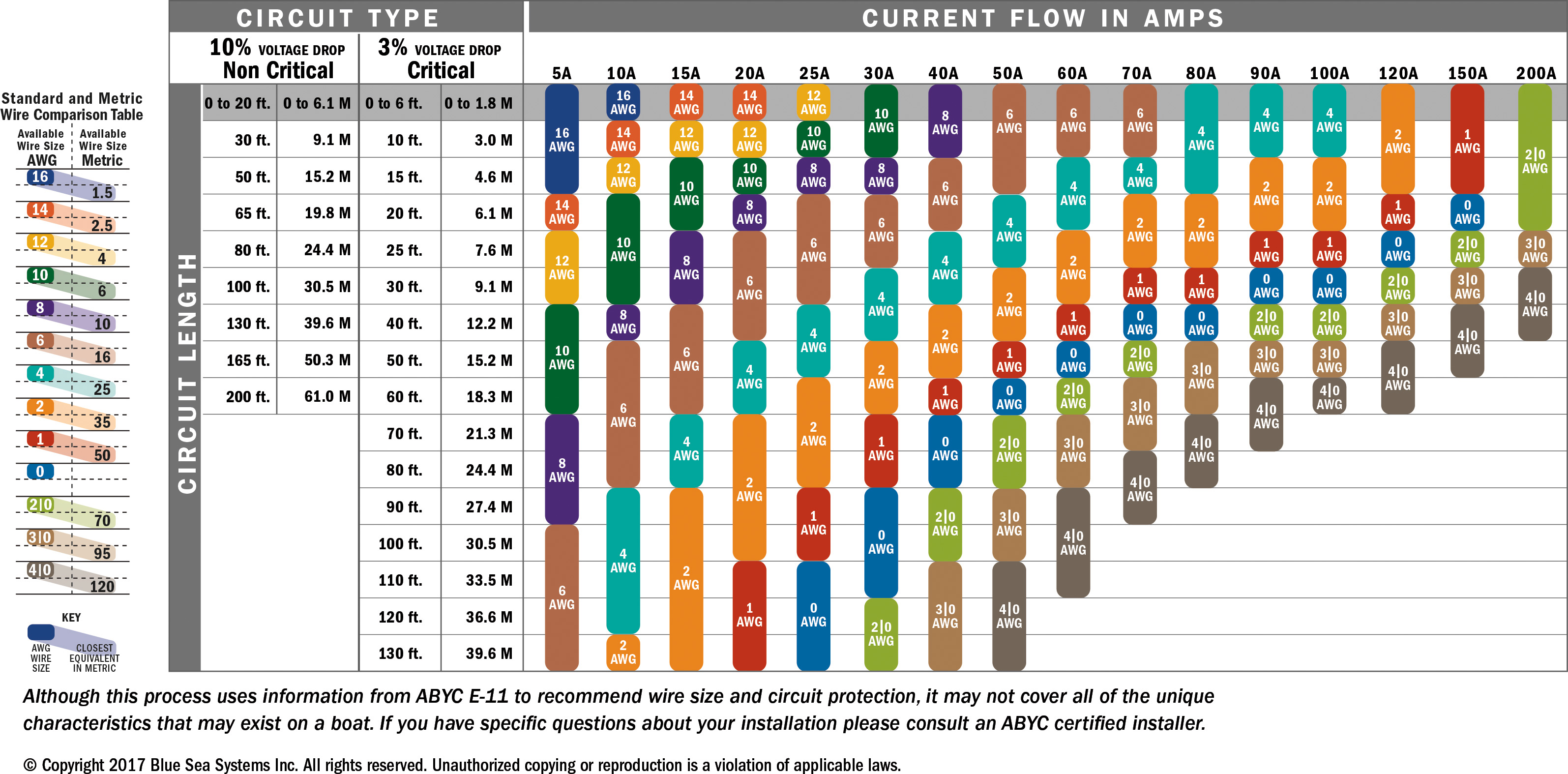 DC AMP WIRE CHART.jpg