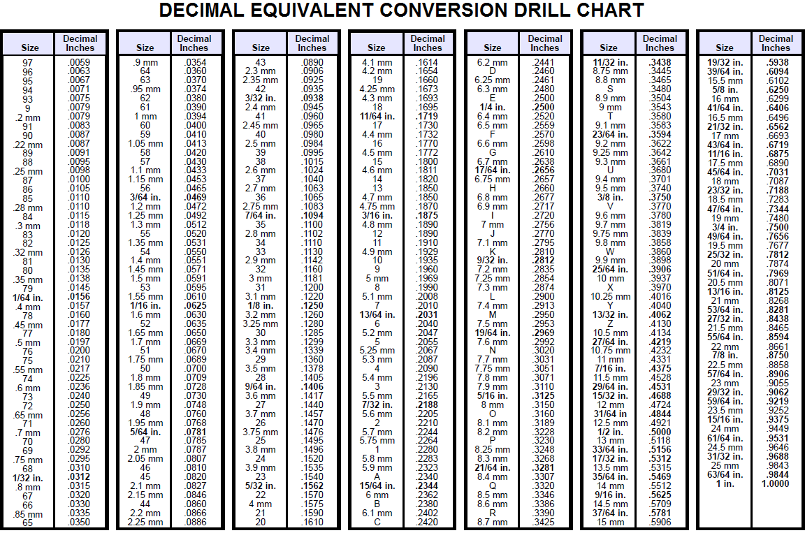 DECIMAL CONVERSION CHART.png