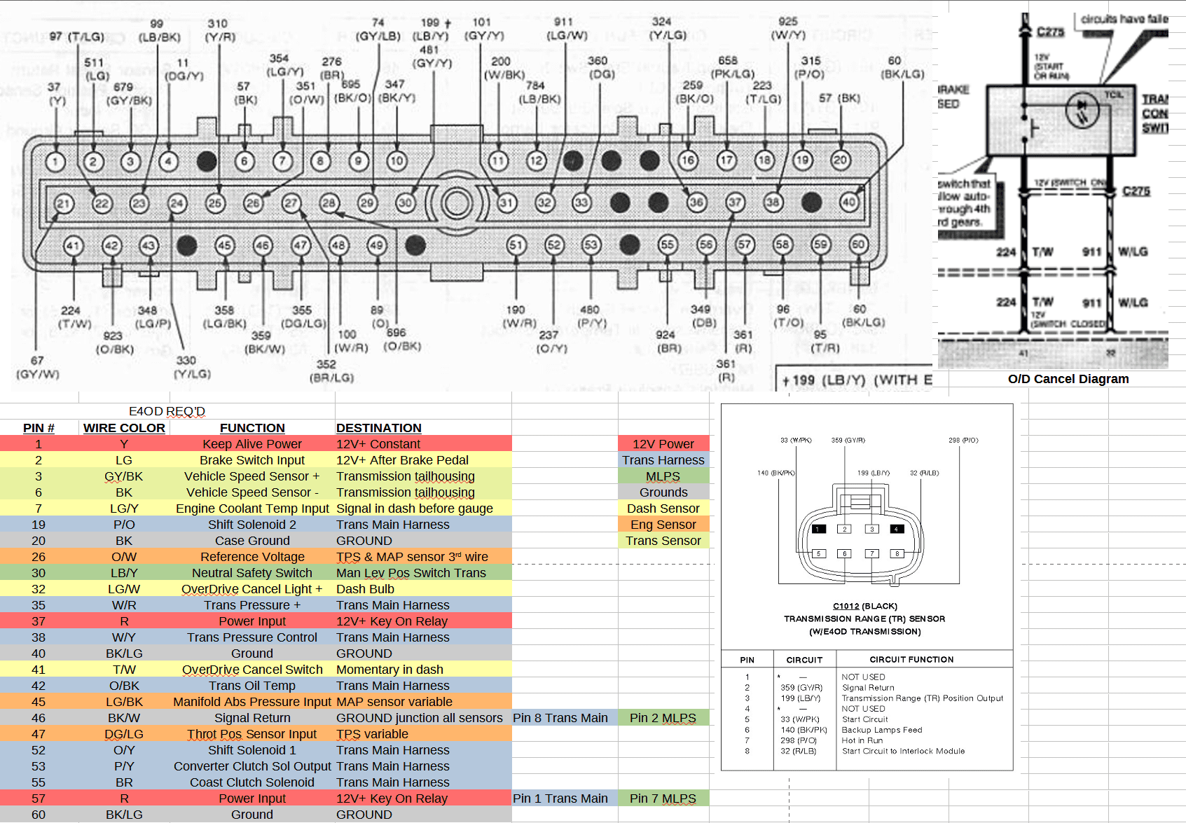 E4OD PCM swap pinout.png