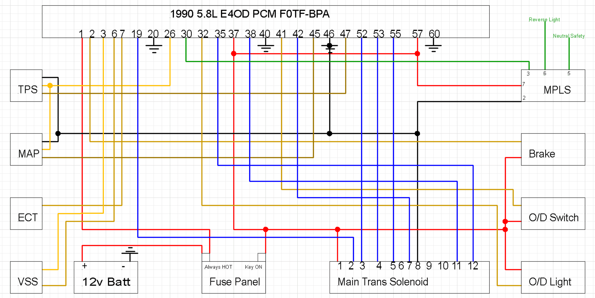 e4od Scheme main.png