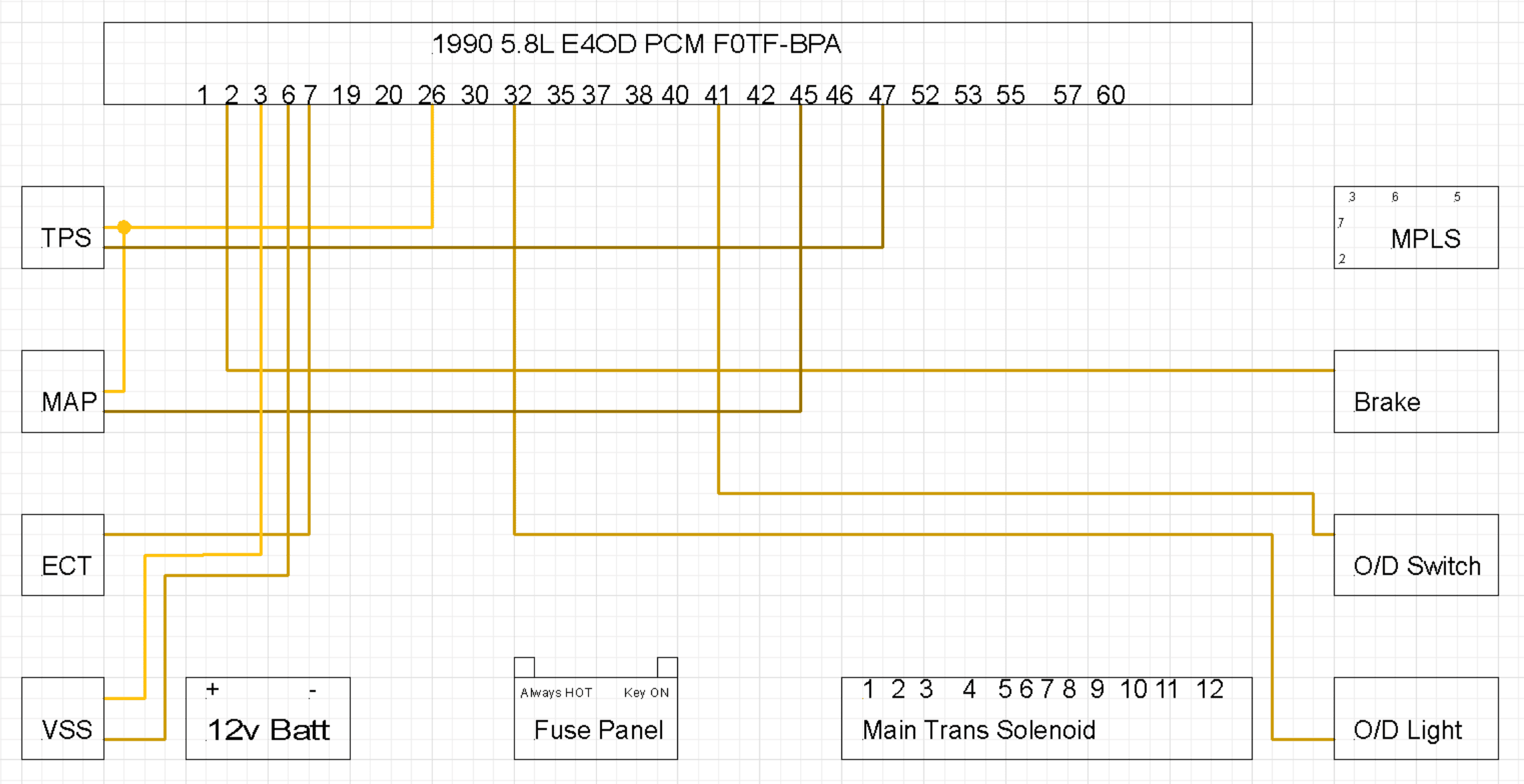 e4od Scheme sensors.png