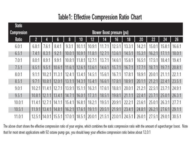 effective-compression-ratio.jpg