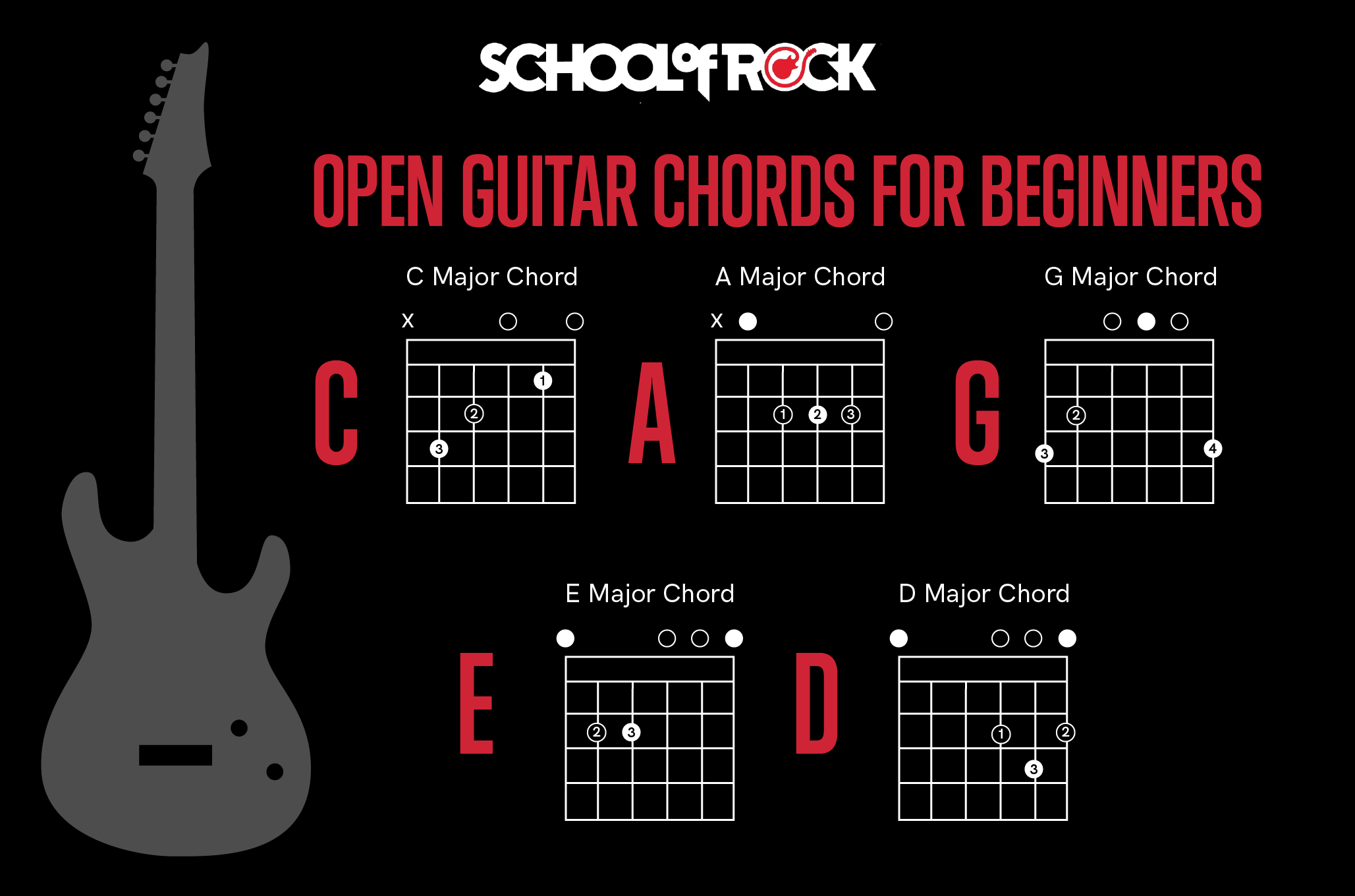 guitarbeginnerchords1-1635365887.png