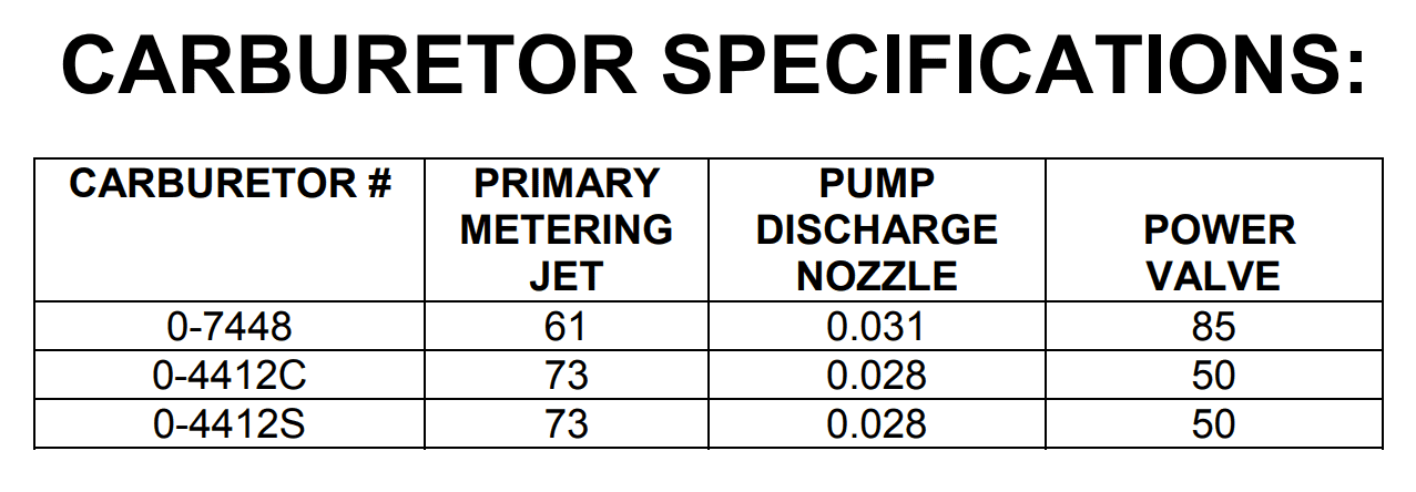 holley 7448 vs 4412.png