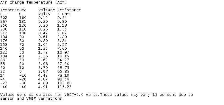 intake air temp sensor resitance ranges.jpg