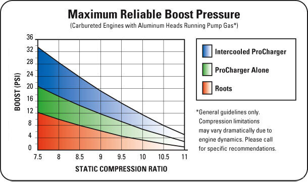 intercooled-compression-ratio-chart.jpg