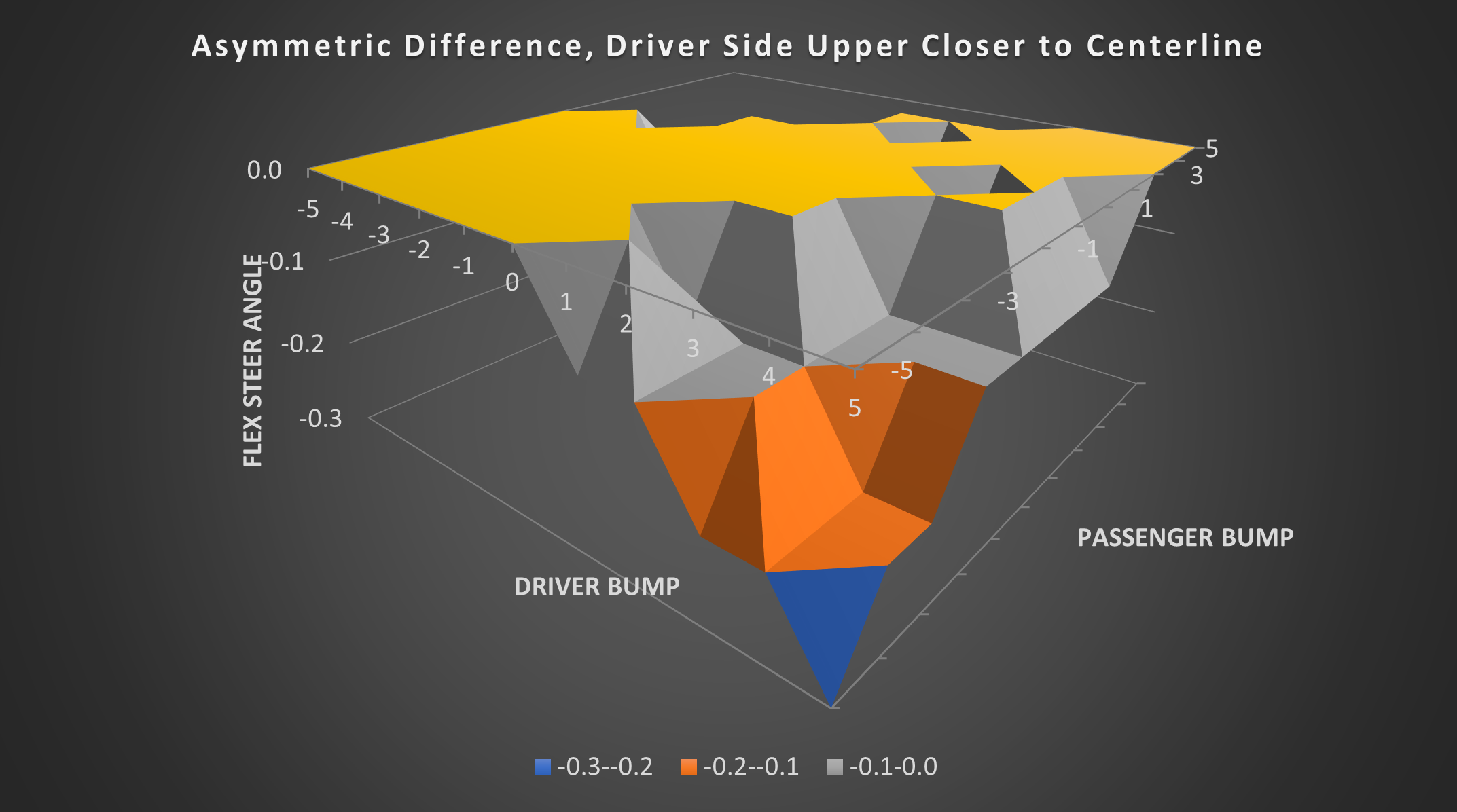 Non-Symetric difference.png