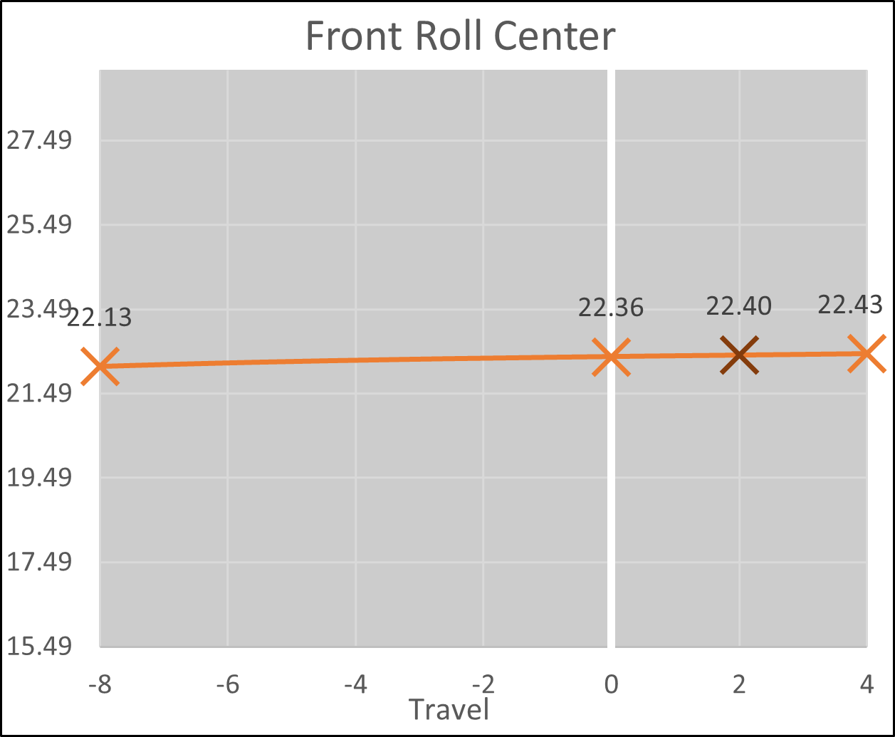 Roll Center.png