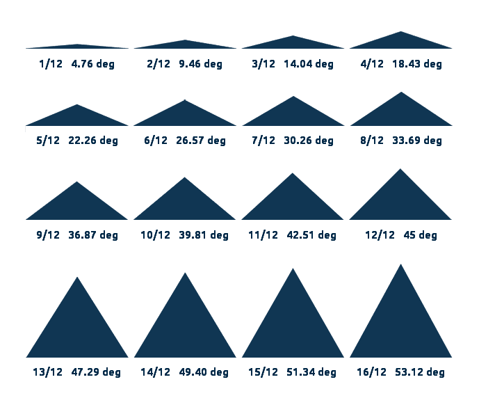 roof-pitch-angles-chart.png