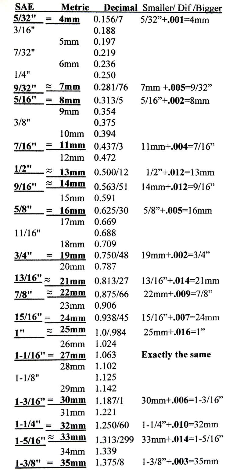 SAE-mm-chart.jpg