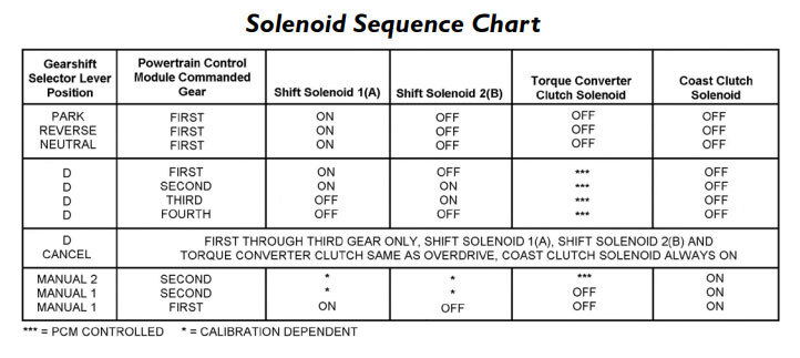 solenoid_sequence.jpg