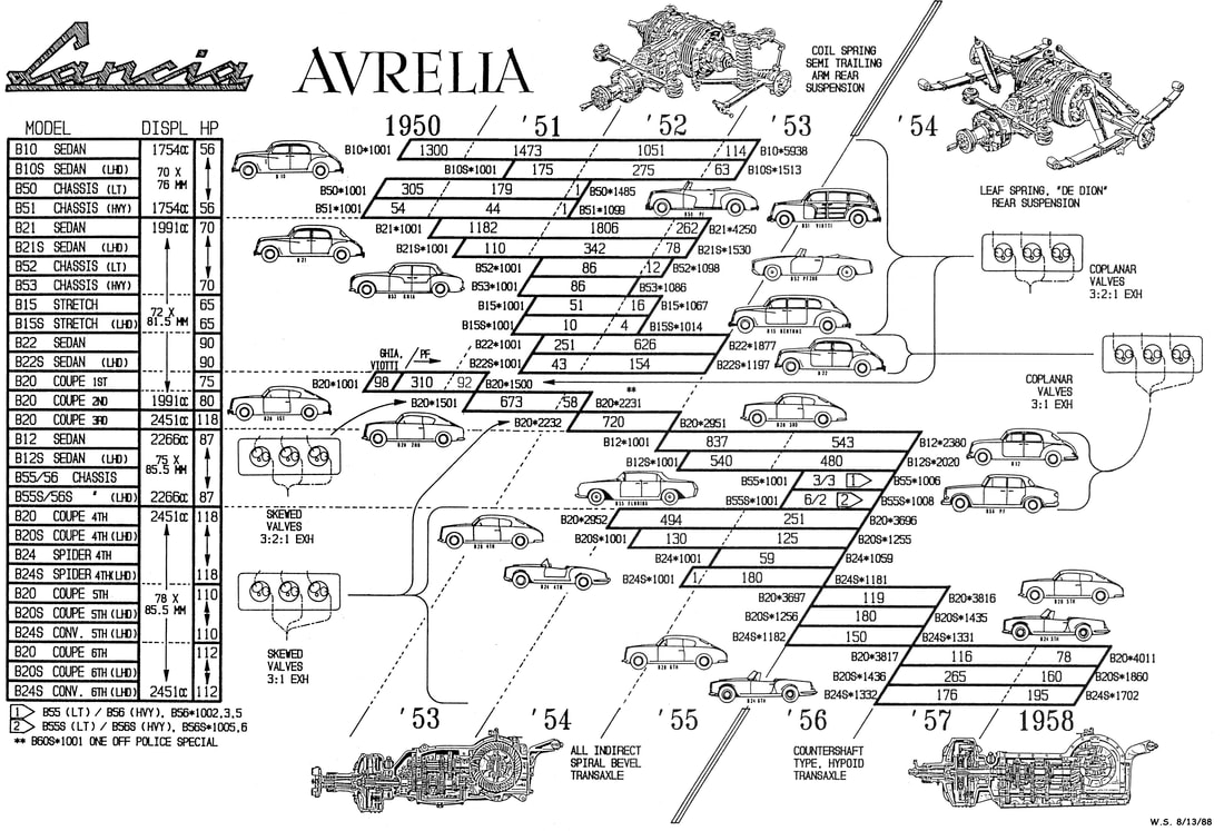 stebbins-chart-new_orig.jpg