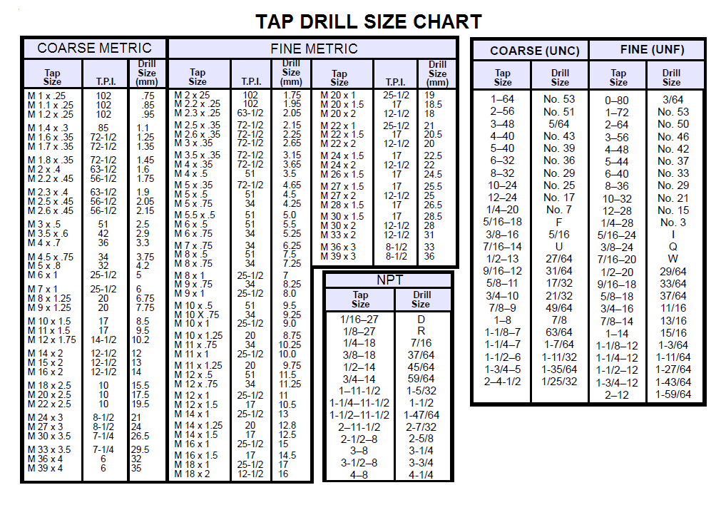 TAP DRILL SIZE CHART.png