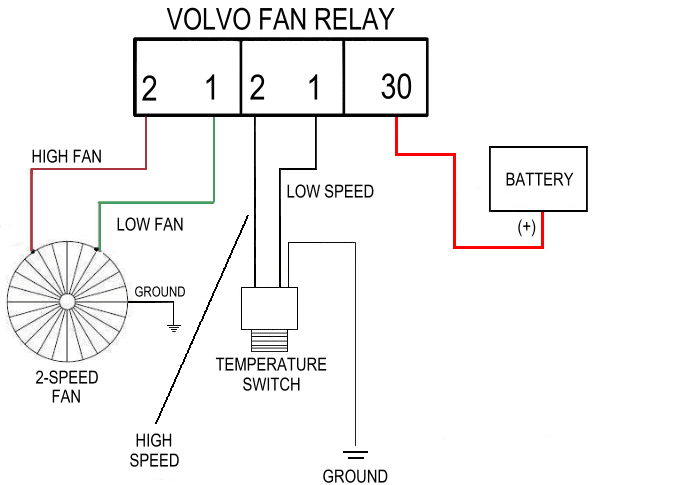 volvo_relay_diagram.PNG