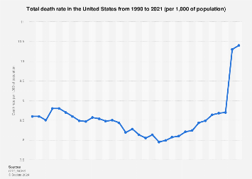 www.statista.com