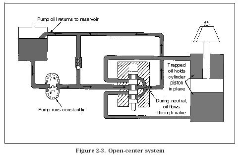 open-centre-system.jpg