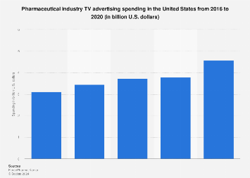 www.statista.com